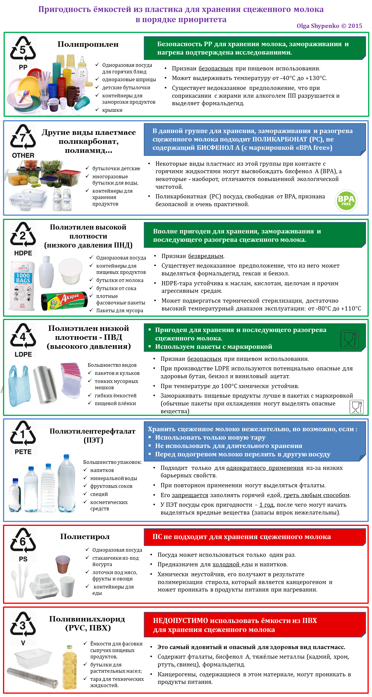Пластиковая посуда для сцеженного молока