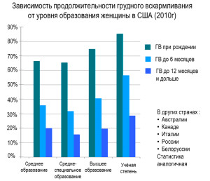 Статистика образование 2