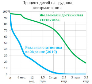 Статистика по Украине