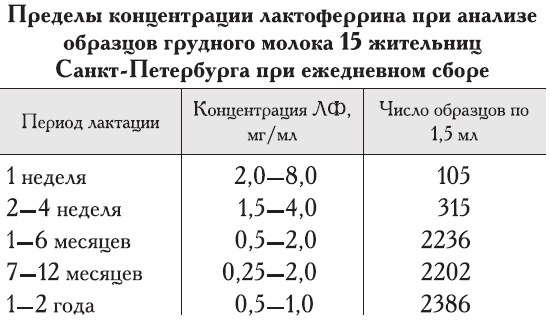 лактоферрин 2
