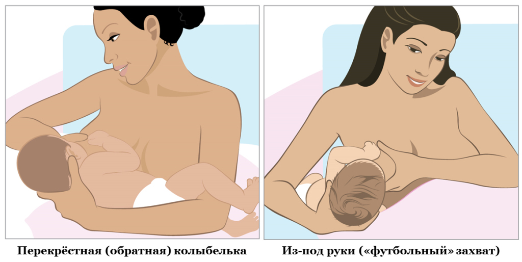 положения для правильного  захвата груди