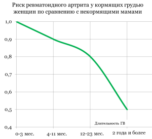 риск ревматоидного артрита