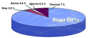 вода в грудном молоке
